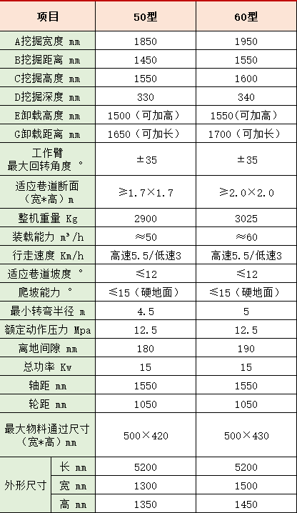 小型扒渣機參數(shù)